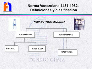 Norma Venezolana 1431:1982.
Definiciones y clasificación
AGUA MINERAL AGUA POTABLE
NATURAL GASIFICADA
AGUA POTABLE ENVASADA
GASIFICADA
FONDONORMA
 
