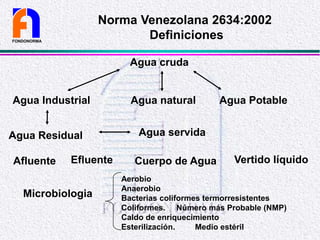 Norma Venezolana 2634:2002
Definiciones
FONDONORMA
Agua cruda
Agua Potable
Agua natural
Agua Industrial
Cuerpo de Agua
Agua servida
Agua Residual
Afluente Vertido líquido
Efluente
Microbiologia
Aerobio
Anaerobio
Bacterias coliformes termorresistentes
Coliformes. Número más Probable (NMP)
Caldo de enriquecimiento
Esterilización. Medio estéril
 