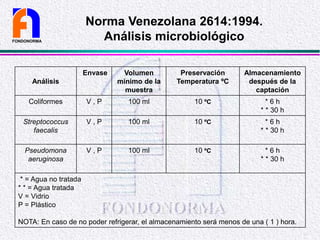 FONDONORMA
Norma Venezolana 2614:1994.
Análisis microbiológico
Análisis
Envase Volumen
mínimo de la
muestra
Preservación
Temperatura ºC
Almacenamiento
después de la
captación
Coliformes V , P 100 ml 10 ºC * 6 h
* * 30 h
Streptococcus
faecalis
V , P 100 ml 10 ºC * 6 h
* * 30 h
Pseudomona
aeruginosa
V , P 100 ml 10 ºC * 6 h
* * 30 h
* = Agua no tratada
* * = Agua tratada
V = Vidrio
P = Plástico
NOTA: En caso de no poder refrigerar, el almacenamiento será menos de una ( 1 ) hora.
 