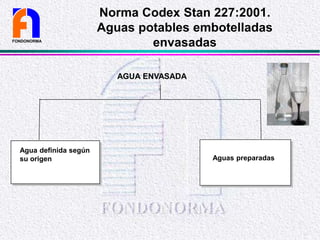 Norma Codex Stan 227:2001.
Aguas potables embotelladas
envasadas
Agua definida según
su origen
AGUA ENVASADA
FONDONORMA
Aguas preparadas
 