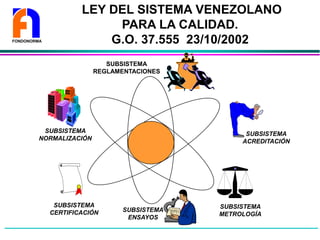 FONDONORMA
SUBSISTEMA
ACREDITACIÓN
SUBSISTEMA
METROLOGÍA
SUBSISTEMA
NORMALIZACIÓN
SUBSISTEMA
CERTIFICACIÓN SUBSISTEMA
ENSAYOS
SUBSISTEMA
REGLAMENTACIONES
LEY DEL SISTEMA VENEZOLANO
PARA LA CALIDAD.
G.O. 37.555 23/10/2002
 