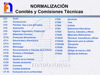 NORMALIZACIÓN
Comités y Comisiones Técnicas
CT1 Textil
CT3 Construcción
CT4 Petróleo, Gas y sus derivados
CT5 Automotriz
CT6 Higiene, Seguridad y Protección
CT7 Materiales Ferrosos
CT10 Productos Alimenticios
CT11 Electricidad y Electrónica
CT13 Química
CT14 Metrología
CT15 Documentación y Ciencias de la Inform.
CT16 Envases y Embalajes
CT20 Mecánica
CT23 Gestión de la Calidad
CT25 Gestión Ambiental
CT27 Concreto
CT44 Calidad Ambienta
CT 45 Evaluación de la conformidad
CTXII Servicios
CTXIII Cine
CTXIV Carbón
CTXV Dotaciones Educativas
CTXXI Cueros, Calzados y Afines
CTXXII Materiales Refractarios
CTXXVI Farmacia, Cosméticos y Afines
CTXXVII Educación para la calidad
CTXXVIII Transporte
CTXXIX Plásticos
CTXXXI Código de barras y EDI
CTXXX Calidad de Software
FONDONORMA
 