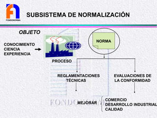 SUBSISTEMA DE NORMALIZACIÓN
OBJETO
CONOCIMIENTO
CIENCIA
EXPERIENCIA
PROCESO
REGLAMENTACIONES EVALUACIONES DE
TÉCNICAS LA CONFORMIDAD
MEJORAR
COMERCIO
DESARROLLO INDUSTRIAL
CALIDAD
NORMA
FONDONORMA
 