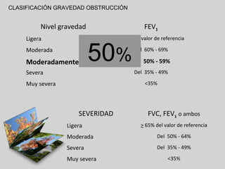 CLASIFICACIÓN GRAVEDAD OBSTRUCCIÓN

Nivel gravedad
Ligera

FEV1
> 70% del valor de referencia

50%

Moderada

Moderadamente grave
Severa

Del 60% - 69%

Del 50% - 59%
Del 35% - 49%
<35%

Muy severa

SEVERIDAD
Ligera

FVC, FEV1 o ambos
> 65% del valor de referencia

Moderada

Del 50% - 64%

Severa

Del 35% - 49%

Muy severa

<35%

 