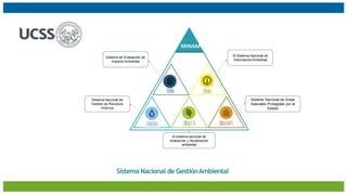 Sistema Nacional de GestiónAmbiental
 