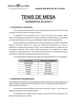 JUEGOS DEPORTIVOS DE LA RIOJA
TENIS DE MESA
- NORMATIVA 2016/2017
1.- PARTICIPANTES Y CATEGORÍAS.-
Con carácter general podrán participar en los Juegos Deportivos de La Rioja 2016-2017 todos
los nacidos entre los años 1998 -2010 (ambos inclusive).
La participación de los deportistas se hará a través de los Centros de Enseñanza, APAS,
Clubes y otras Asociaciones legalmente constituidas e inscritas en el Registro Público correspondiente
de la Comunidad Autónoma de La Rioja, no admitiéndose inscripciones como independientes.
Excepcionalmente podrá autorizarse, previa solicitud presentada ante la Dirección General del
Deporte y del Instituto Riojano de la Juventud (en adelante IRJ) del Gobierno de La Rioja, la
participación de equipos que pertenezcan a clubes u otras entidades inscritas en el registro de otras
Comunidades Autónomas. Dicha solicitud deberá acompañarse de la autorización del órgano
competente en materia deportiva de la Comunidad Autónoma respectiva. La resolución que autorice la
participación contendrá las condiciones a la que estará sujeta la misma.
Con carácter general, las categorías que regirán para la temporada 2016-17 son las siguientes:
CATEGORÍA AÑOS DE NACIMIENTO
PREBENJAMÍN 2009-2010
BENJAMÍN 2007-2008
ALEVÍN 2005-2006
INFANTIL 2003-2004
CADETE 2001-2002
JUVENIL 1998-1999-2000
2.- INSCRIPCIÓN Y DOCUMENTACIÓN:
Las inscripciones se formalizarán en los impresos de los Juegos Deportivos, que están a disposición de
quien los solicite en la Dirección General del Deporte y del IRJ y en la página web del Gobierno de La
Rioja (www.larioja.org/deporte).
Las inscripciones podrán realizarse durante toda la temporada y siempre, 10 días antes de la
fecha de la jornada en la que se pretende participar.
La presentación de la documentación se realizará a través de los Técnicos Deportivos de la
Dirección General del Deporte y del IRJ.
 