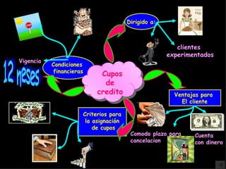 Cupos de credito Dirigido a: Ventajas para El cliente Criterios para  la asignación  de cupos Condiciones  financieras clientes  experimentados Vigencia 12 meses Cuenta  con dinero Comodo plazo para  cancelacion 