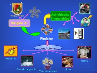 plazo Tasa de interés Findeter Actividades financiables Dirigida A condiciones monto Periodo de gracia garantía 