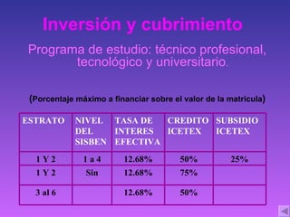 Inversión y cubrimiento Programa de estudio: técnico profesional, tecnológico y universitario . ( Porcentaje máximo a financiar sobre el valor de la matricula ) ESTRATO NIVEL DEL SISBEN TASA DE INTERES EFECTIVA CREDITO ICETEX SUBSIDIO ICETEX 1 Y 2 1 a 4 12.68% 50% 25% 1 Y 2 Sin 12.68% 75% 3 al 6 12.68% 50% 