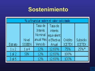 Sostenimiento  