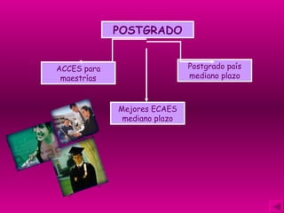 Postgrado país mediano plazo POSTGRADO ACCES para maestrías Mejores ECAES mediano plazo 