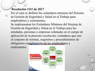 Resolución 1111 de 2017
Por el cual se definen los estándares mínimos del Sistema
de Gestión de Seguridad y Salud en el Trabajo para
empleadores y contratantes.
Se implementan los Estándares Mínimos del Sistema de
Gestión de Seguridad y Salud en el Trabajo para las
entidades, personas o empresas señaladas en el campo de
aplicación de la presente resolución; estándares que son
el conjunto de normas, requisitos y procedimientos de
obligatorio cumplimiento de los empleadores y
contratantes.
 