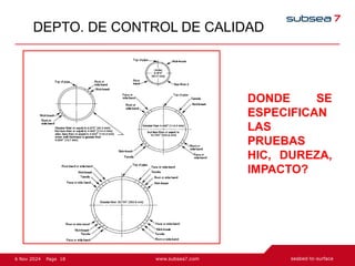 18
Page
6 Nov 2024
DEPTO. DE CONTROL DE CALIDAD
DONDE SE
ESPECIFICAN
LAS
PRUEBAS
HIC, DUREZA,
IMPACTO?
 