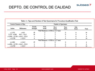 19
Page
6 Nov 2024
DEPTO. DE CONTROL DE CALIDAD
 