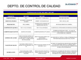 23
Page
6 Nov 2024
DEPTO. DE CONTROL DE CALIDAD
COMPARACION ENTRE NRF-2000 Y NRF-2007
CONCEPTO NRF 2000 NRF-2007 OBSERVACIONES
NORMATIVIDAD N/A ISO-3183-2 E ISO-3183-3 ED.1996 Y ED 1999
SERVICIO AMARGO
NO INDICA GRADO DE
ACEROS
LIMITE X-52 HASTA X-65 ISO L-360 A L-460
REQUISICION SIN CAMBIO
TEMPERATURA MINIMA DE
DISEÑO DEL DUCTO
REVISAR ORDEN DE COMPRA
COMPÓSICION QUIMICA Nb+V+Ti (0.110 MAX) Nb+V+Ti (0.130 MAX) AUMENTA EL CONTENIDO DE MICROALEANTES
CARBONO EQUIVALENTE HASTA 0.32% MAX AUMENTA HASTA 0.37% MAX.
TUBERIA S/COSTURA Y ESP > 19.1 mm, SE
UTILIZAN DOS FORMULAS DEPENDIENDO DEL
CONTENIDO DE CARBONO
LIMPIEZA DE ACERO
DOS X COLADAASTM E-45
(10 MIN DESP. DE INICIADO
LA COLADA Y 10 MIN ANTES
DE FINALIZAR)
DOS X COLADAASTM- E-45
(MUESTRAS
REPRESENTATIVAS)
SE ESPECIFICA Y SEÑALA TABLA COMPARATIVAY
METODO PARA REALIZAR EVALUACION
TAMAÑO DE GRANO
NO INDICA FRECUENCIA
ASTM E-45 NO MAYOR A No
10
DOS X COLADAASTM E-45 NO
MAYOR A No 9
SE PIDE UN TAMAÑO DE GRANO MAS GRANDE Y
ELANALISIS DEBE SER EN LA MISMAAREA
UTILIZADA EN LA EVALUACION DE LIMPIEZA DEL
ACERO CON FOTOGRAFIA
SEGREGACION
UNA X COLADA 10 MIN
PARTE INTERMEDIA DE LA
COLADA
DOS X COLADA UNA EN LA
PARTE INICIAL Y FINAL DE
CADA COLADA
AUMENTA EL NUMERO DE PRUEBAS Y ESPECIFICA
AGENTE QUIMICO PARA ELATAQUE ADEMAS
ESTABLECE UNA LONGUITUD DE 6mm MAX.
 