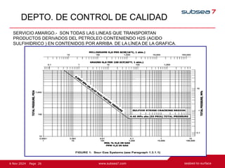 26
Page
6 Nov 2024
DEPTO. DE CONTROL DE CALIDAD
SERVICIO AMARGO.- SON TODAS LAS LINEAS QUE TRANSPORTAN
PRODUCTOS DERIVADOS DEL PETROLEO CONTENIENDO H2S (ACIDO
SULFIHIDRICO ) EN CONTENIDOS POR ARRIBA DE LA LÍNEA DE LA GRAFICA.
 