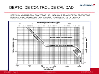28
Page
6 Nov 2024
DEPTO. DE CONTROL DE CALIDAD
SERVICIO NO AMARGO.- SON TODAS LAS LINEAS QUE TRANSPORTAN PRODUCTOS
DERIVADOS DEL PETROLEO CONTENIENDO POR DEBAJO DE LA GRAFICA .
 