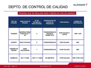 29
Page
6 Nov 2024
DEPTO. DE CONTROL DE CALIDAD
TIPO DE
PRUEBA
UBICACION DE
PRUEBA
Nº DE
PROBETAS
PARA PRUEBA
ORIENTACION DE
CORTE DE
PROBETAS
FRECUENCIA
NORMA DE
REFERENCIA
TENSION
MATERIA PRIMA
TUBO SOLD. Y
90º
2
TRANSVERSALES
EXCEPTO
DIAMETRO 6
POR COLADA Y
LOTES
NRF Y API
CHARPY SOLD. M.B.(90º) 6 TRANSVERSALES POR COLADA NRF
TAMAÑO DE
GRANO
AREA
SOLDADURA
1 TRANSVERSALES 1 POR COLADA NRF
QUIMICOS M.P. Y TUBO 1 M.P. Y 1 TUBO NO IMPORTA 1 POR COLADA NRF E ISO 3185
PRUEBAS QUE SE REALIZAN PARA TUBERIA DE GAS NO AMARGO
 