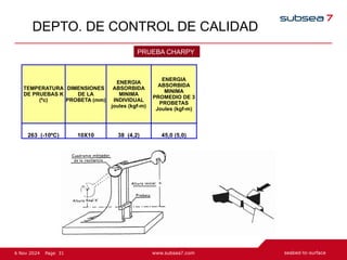 31
Page
6 Nov 2024
DEPTO. DE CONTROL DE CALIDAD
TEMPERATURA
DE PRUEBAS K
(ºc)
DIMENSIONES
DE LA
PROBETA (mm)
ENERGIA
ABSORBIDA
MINIMA
INDIVIDUAL
joules (kgf-m)
ENERGIA
ABSORBIDA
MINIMA
PROMEDIO DE 3
PROBETAS
Joules (kgf-m)
263 (-10ºC) 10X10 38 (4,2) 45,0 (5,0)
PRUEBA CHARPY
 