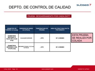 34
Page
6 Nov 2024
DEPTO. DE CONTROL DE CALIDAD
PRUEBA DESGARRAMIENTO POR CAIDA DWTT
DIAMETRO DE
TUBERIA mm (pulg),
ESPESOR DE PARED
mm (PULG),
TEMPERATURA DE
PRUEBA
AREA DE FRACTURA DUCTIL
POR ENSAYO
DIAMETROS
MAYORES O
IGUAL508 mm(20
pulg)
CUALQUIER ESPESOR ,-10ºC 85 % MINIMO
DIAMETROS
MENORES A 508
mm(20 pulg)
MAYORES O IGUAL A 12,7mm(
0,5 PULG) ,-10ºC 85 % MINIMO
ESTA PRUEBA
SE REALIZA POR
COLADA
 