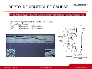40
Page
6 Nov 2024
DEPTO. DE CONTROL DE CALIDAD
PRUEBA DE SUSCEPTIBILIDAD AL AGRIETAMIENTO INDUCIDO POR HIDROGENO HIC
Relación de agrietamiento Por cada cara evaluada
Promedio de 3 caras
CLR 6,2% máximo 3,7% máximo
CTR 1,2% máximo 0,7% máximo
 