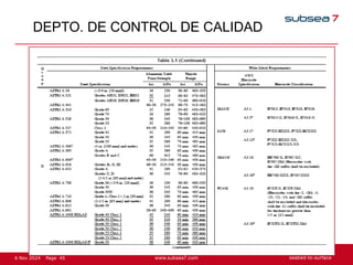 45
Page
6 Nov 2024
DEPTO. DE CONTROL DE CALIDAD
 
