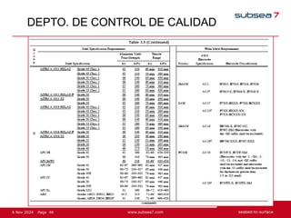 46
Page
6 Nov 2024
DEPTO. DE CONTROL DE CALIDAD
 