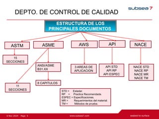 5
Page
6 Nov 2024
DEPTO. DE CONTROL DE CALIDAD
ESTRUCTURA DE LOS
PRINCIPALES DOCUMENTOS
ASME AWS API
3 AREAS DE
APLICACION
ANSI/ASME
B31.XX
8 CAPITULOS
API STD
API RP
API ESPEC
NACE
NACE STD
NACE RP
NACE MR
NACE TM
STD = Estadar.
RP = Practica Recomendada.
ESPEC = Especificaciones.
MR = Requerimientos del material.
TM = Métodos de prueba.
ASTM
15
SECCIONES
11
SECCIONES
 