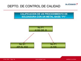 50
Page
6 Nov 2024
DEPTO. DE CONTROL DE CALIDAD
No P1
A106 GR. B
No S1
API 5L X52
No P1
A-105
CALIFICACION DE UN PROCEDIMIENTO DE
SOLDADURA CON UN METAL BASE “P1”
 