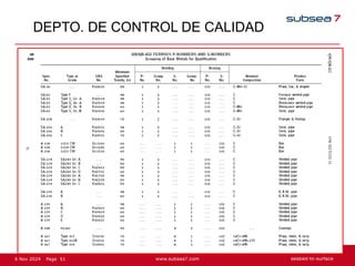 51
Page
6 Nov 2024
DEPTO. DE CONTROL DE CALIDAD
 