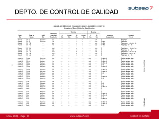 53
Page
6 Nov 2024
DEPTO. DE CONTROL DE CALIDAD
 