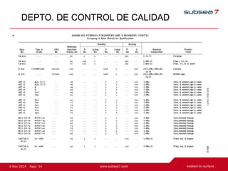54
Page
6 Nov 2024
DEPTO. DE CONTROL DE CALIDAD
 