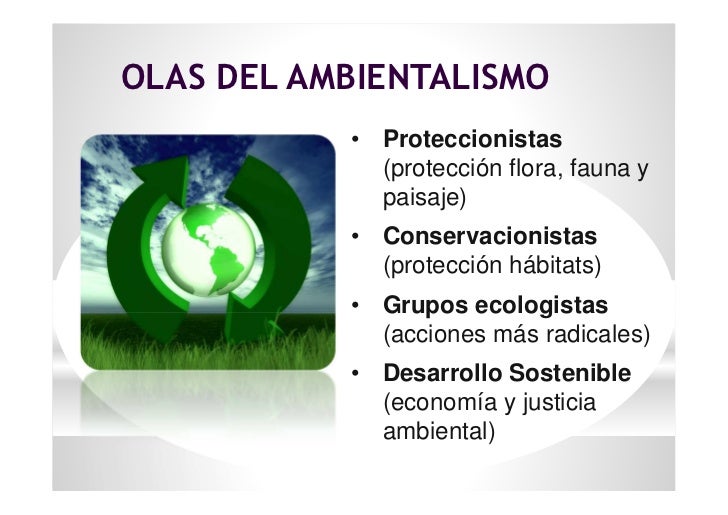 Normatividad Ambiental