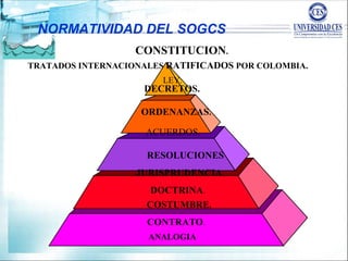NORMATIVIDAD DEL SOGCS
CONSTITUCION.
TRATADOS INTERNACIONALES RATIFICADOS POR COLOMBIA.
LEY.
DECRETOS.
ORDENANZAS.
ACUERDOS.
RESOLUCIONES
JURISPRUDENCIA.
DOCTRINA.
COSTUMBRE.
CONTRATO.
ANALOGIA
 