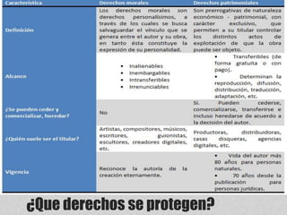 ¿Que derechos se protegen?
 