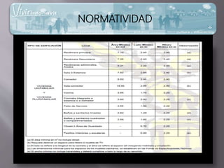 NORMATIVIDAD
 