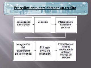 Procedimiento para obtener un crédito
 