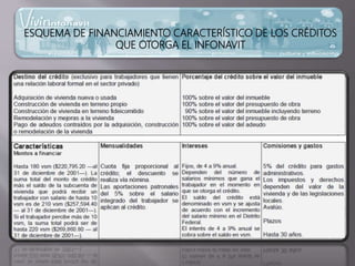 ESQUEMA DE FINANCIAMIENTO CARACTERÍSTICO DE LOS CRÉDITOS
QUE OTORGA EL INFONAVIT
 
