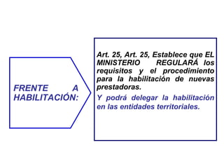 FRENTE A
HABILITACIÓN:
Art. 25, Art. 25, Establece que EL
MINISTERIO REGULARÁ los
requisitos y el procedimiento
para la habilitación de nuevas
prestadoras.
Y podrá delegar la habilitación
en las entidades territoriales.
 