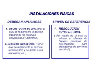 INSTALACIONES FÍSICASINSTALACIONES FÍSICAS
DEBERAN APLICARSE SIRVEN DE REFERENCIA
1. DECRETO 2676 DE 2000. (Por el
cual se reglamenta la gestión
integral de los residuos
hospitalarios y similares.)
2. DECRETO 2200 DE 2005. (Por el
cual se reglamenta el servicio
farmacéutico y se dictan otras
disposiciones )
1. RESOLUCION
02183 DE 2004.
( Por medio de la cual se
adopta el Manual de
Buenas practicas de
esterilización para
prestadores de servicios
de salud.)
 