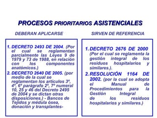 PROCESOSPROCESOS PRIORITARIOSPRIORITARIOS ASISTENCIALESASISTENCIALES
1. DECRETO 2493 DE 2004. (Por
el cual se reglamentan
parcialmente las Leyes 9 de
1979 y 73 de 1988, en relación
con los componentes
anatómicos.)
2. DECRETO 2640 DE 2005. (por
medio de la cual se
reglamentan los artículos 3º,
4º, 6º parágrafo 2º, 7º numeral
10, 25 y 46 del Decreto 2495
de 2004 y se dictan otras
disposiciones.) - Bancos de
Tejidos y médula ósea,
donación y transplantes-
1.DECRETO 2676 DE 2000.
(Por el cual se reglamenta la
gestión integral de los
residuos hospitalarios y
similares.).
2.RESOLUCIÓN 1164 DE
2002. (por la cual se adopta
el Manual de
Procedimientos para la
Gestión Integral
de los residuos
hospitalarios y similares.)
DEBERAN APLICARSE SIRVEN DE REFERENCIA
 
