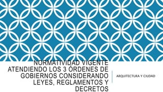 NORMATIVIDAD VIGENTE
ATENDIENDO LOS 3 ÓRDENES DE
GOBIERNOS CONSIDERANDO
LEYES, REGLAMENTOS Y
DECRETOS
ARQUITECTURA Y CIUDAD
 