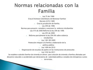 Ley 75 de 1968



Crea el Instituto Colombiano de Bienestar Familiar
Decreto 2272/1989


Crea la jurisdicción de familia.
Ley 294 de 1996



Normas para prevenir, remediar y sancionar la violencia intrafamiliar
Ley 575 de 2000 Reforma la ley 294 de 1996
Ley 295 de 2000




Reforma parcialmente la ley 294/96 sobre violencia


intrafamiliar

Ley 1361 DE 2009



Protección integral a la familia y elaboración de la
política pública





Ley 1404 de 2010

Organización de escuelas de padres en las instituciones de preescolar.


Ley 1432 de 2011

Se establece subsidio familiar de vivienda en dinero para solución de vivienda a familias afectadas por
desastres naturales o accidentales por declaratoria de calamidad pública o estados de emergencia o actos


terroristas.

 