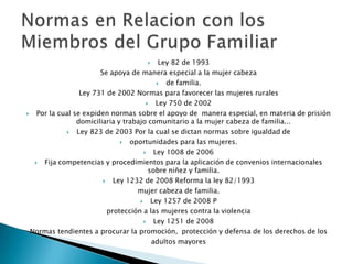 Ley 82 de 1993
Se apoya de manera especial a la mujer cabeza

de familia.
Ley 731 de 2002 Normas para favorecer las mujeres rurales

Ley 750 de 2002

Por la cual se expiden normas sobre el apoyo de manera especial, en materia de prisión
domiciliaria y trabajo comunitario a la mujer cabeza de familia...

Ley 823 de 2003 Por la cual se dictan normas sobre igualdad de

oportunidades para las mujeres.

Ley 1008 de 2006

Fija competencias y procedimientos para la aplicación de convenios internacionales
sobre niñez y familia.

Ley 1232 de 2008 Reforma la ley 82/1993
mujer cabeza de familia.

Ley 1257 de 2008 P
protección a las mujeres contra la violencia

Ley 1251 de 2008
Normas tendientes a procurar la promoción, protección y defensa de los derechos de los
adultos mayores


 