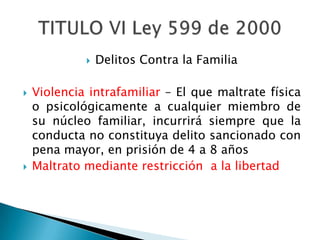 





Delitos Contra la Familia

Violencia intrafamiliar – El que maltrate física
o psicológicamente a cualquier miembro de
su núcleo familiar, incurrirá siempre que la
conducta no constituya delito sancionado con
pena mayor, en prisión de 4 a 8 años
Maltrato mediante restricción a la libertad

 