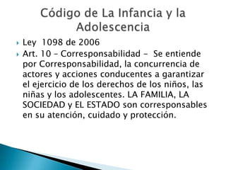 


Ley 1098 de 2006
Art. 10 – Corresponsabilidad - Se entiende
por Corresponsabilidad, la concurrencia de
actores y acciones conducentes a garantizar
el ejercicio de los derechos de los niños, las
niñas y los adolescentes. LA FAMILIA, LA
SOCIEDAD y EL ESTADO son corresponsables
en su atención, cuidado y protección.

 