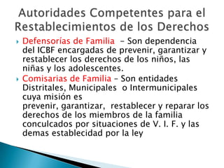 



Defensorías de Familia - Son dependencia
del ICBF encargadas de prevenir, garantizar y
restablecer los derechos de los niños, las
niñas y los adolescentes.
Comisarias de Familia – Son entidades
Distritales, Municipales o Intermunicipales
cuya misión es
prevenir, garantizar, restablecer y reparar los
derechos de los miembros de la familia
conculcados por situaciones de V. I. F. y las
demas establecidad por la ley

 