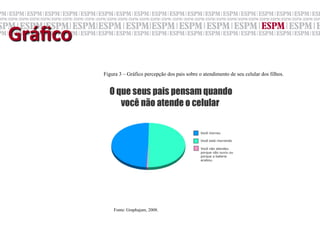  Gráﬁco	
  
                 Figura 3 – Gráfico percepção dos pais sobre o atendimento de seu celular dos filhos.




                     Fonte: Graphajam, 2008.
 