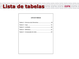 Lista de tabelas
      	
  
                                            LISTA	
  DE	
  TABELAS	
  
      	
  
      Tabela	
  1	
  –	
  Estrutura	
  dos	
  Elementos	
  .....................................	
  10	
  
      Tabela	
  2	
  –	
  Capa	
  ................................................................... 	
  15	
  	
  
      Tabela	
  3	
  –	
  Lombada..............................................................	
  18	
  
      Tabela	
  4	
  –	
  Biblioteca	
  ............................................................	
  22	
  
      Tabela	
  5	
  –	
  Composição	
  de	
  redes	
  ..........................................	
  24	
  
 