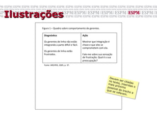  Ilustrações
        	
  	
  	
  	
  	
  	
  	
  	
  	
  Figura	
  1	
  –	
  Quadro	
  sobre	
  comportamento	
  de	
  gerentes.	

        	

                    DiagnósXco	
                                                       Ação	
  

                    Os	
  gerentes	
  de	
  linha	
  não	
  estão	
                    Mostrar	
  que	
  integração	
  é	
  
                    integrando	
  a	
  parte	
  dixcil	
  e	
  fácil.	
                chave	
  e	
  que	
  eles	
  se	
  
                                                                                       comprometem	
  com	
  ela.	
  
                    Os	
  gerentes	
  de	
  linha	
  estão	
  
                    frustrados.	
                                                      Fale-­‐me	
  sobre	
  sua	
  sensação	
  
                                                                                       de	
  frustração.	
  Qual	
  é	
  a	
  sua	
  
                    	
                                                                 preocupação?	
  
                    Fonte:	
  ARGYRIS,	
  2005,	
  p.	
  37.	
  




                                                                                                                             Deve
                                                                                                                                   m se
                                                                                                                            no te        r cita
                                                                                                                                  x            d
                                                                                                                            mais to, inseri as
                                                                                                                                  próxi        das o
                                                                                                                           poss         m
                                                                                                                                ível d o
                                                                                                                           que s       o tre
                                                                                                                                 e ref       ch
                                                                                                                                      erem o a
                                                                                                                                             .
 